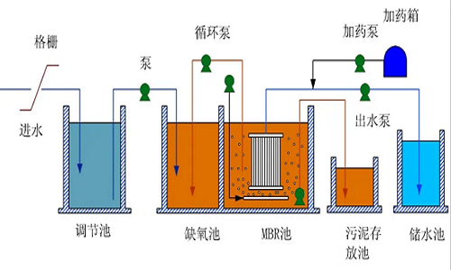 mbr膜工艺流程图-蓝膜