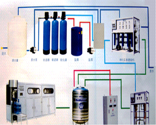反渗透膜工艺流程图-蓝膜
